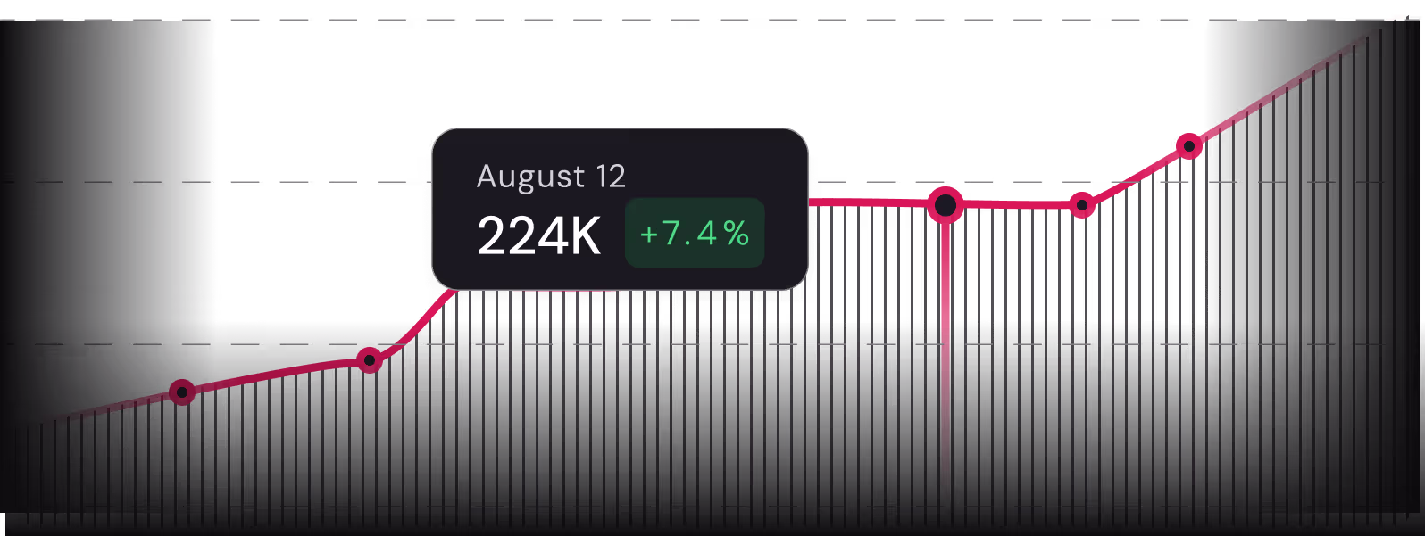 User engagement growth chart